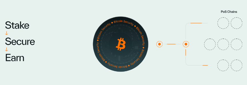 ScaleBit精选:2024年比特币生态系统展望——扩展技术与安全事件总结