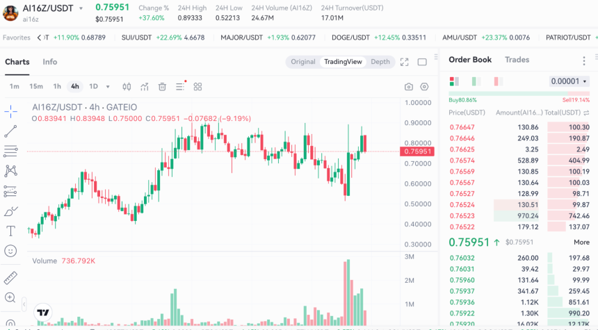 AI agent 爆发与成长轨迹
