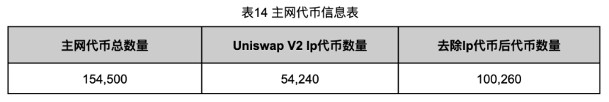 深入调查 Rug Pull 案例，揭秘以太坊代币生态乱象