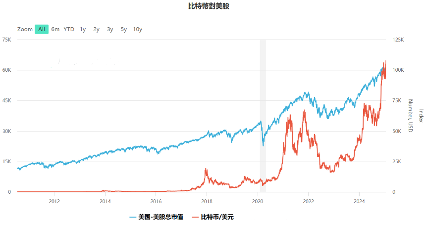 什么是圣诞老人行情?