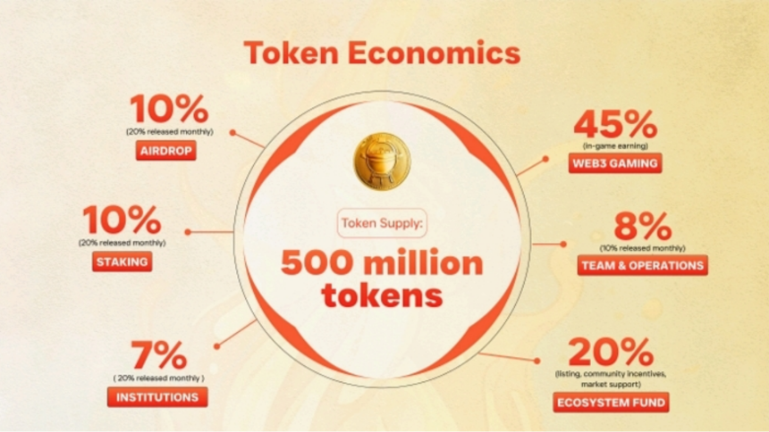 什么是 BBQCoin？ 一文读懂 BBQ 代币