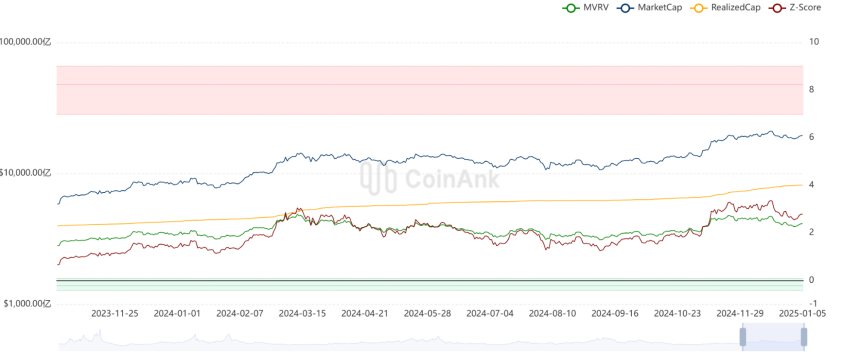 主流 BTC 链上指标盘点