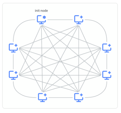 什么是NetMind Power？ 一文了解NMT核心内容