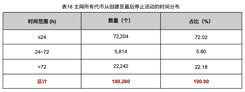 深入调查 Rug Pull 案例，揭秘以太坊代币生态乱象