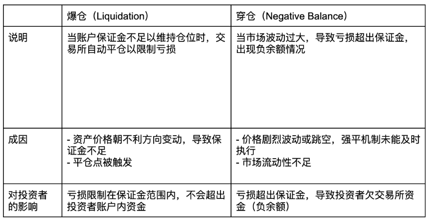 杠杆交易与穿仓风险:小资投资者的必备防雷指南
