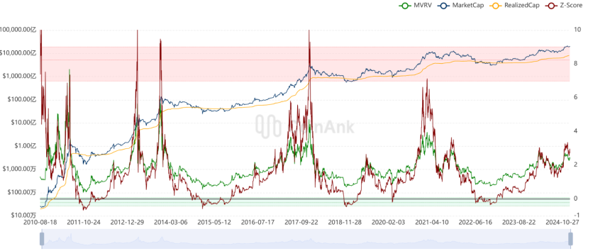 主流 BTC 链上指标盘点