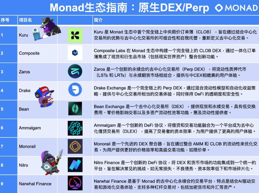 Monad 生态指南:原生 DEX/Perp 预览