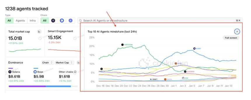 AI Agent 深度投研(下篇):如何找到早期机会、评估项目潜力?