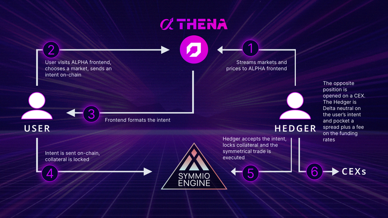 探讨 DeFi 协议 THENA(THE)