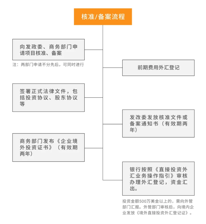 Web3律师:中国境内企业如何合规配置加密资产?
