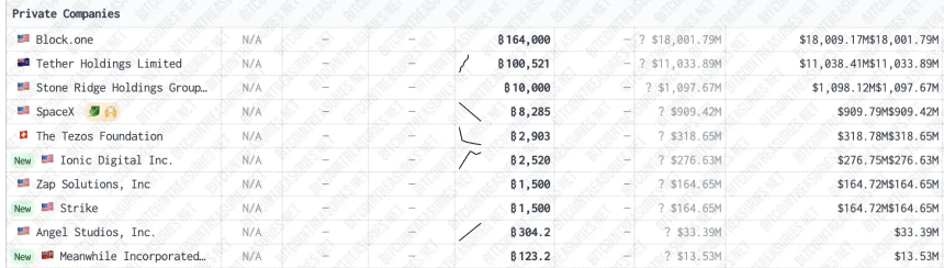 从 EOS 走出的 Bullish，正式冲刺纽交所