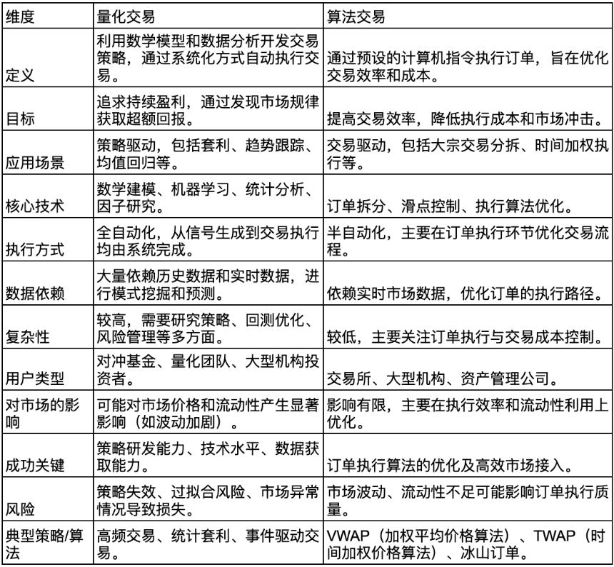 比特币现货和合约价格的关系