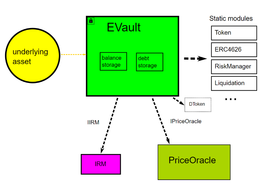 什么是Euler Finance？关于EUL你需要知道的一切