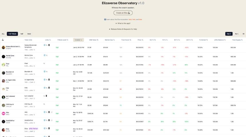 AI16Z + ELIZA: Web3 下一次 AI 驱动跃迁的蓝图