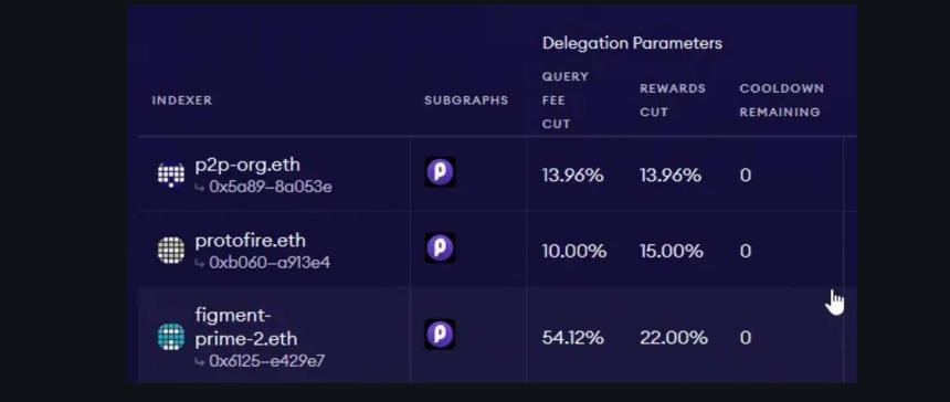 解读 The Graph:数据市场提供少有的产品契合度,GRT 会成为数据刚需下的新 Alpha 吗?