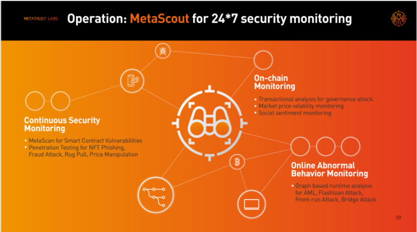 MetaTrust Labs：Web3 安全开发的领航者