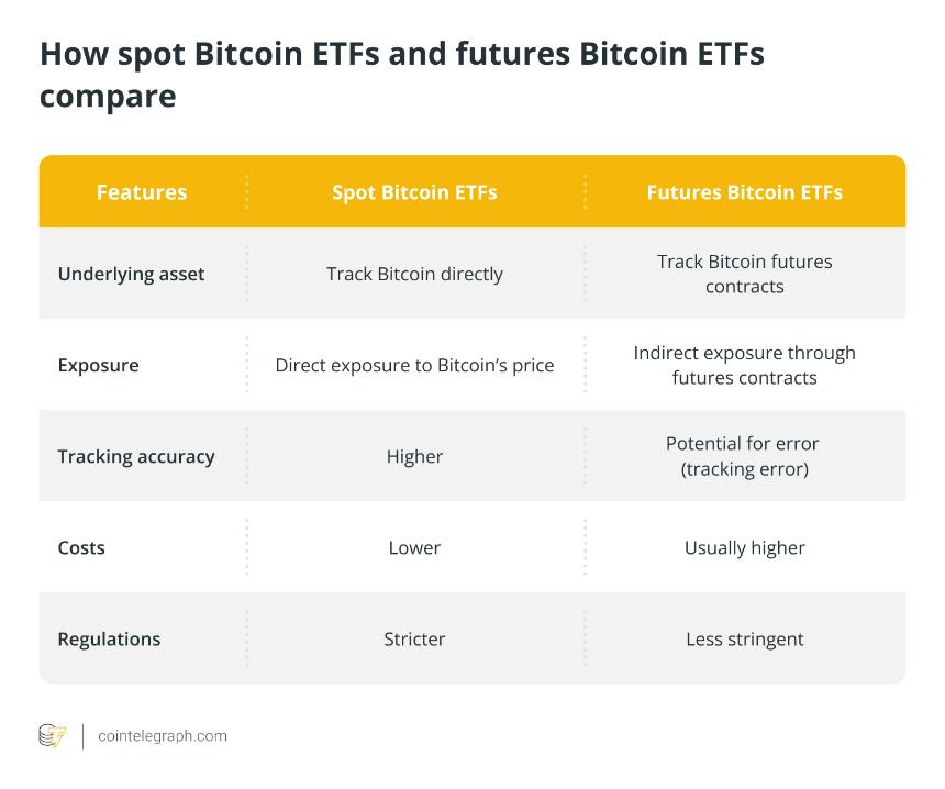 比特币 ETF 购买指南