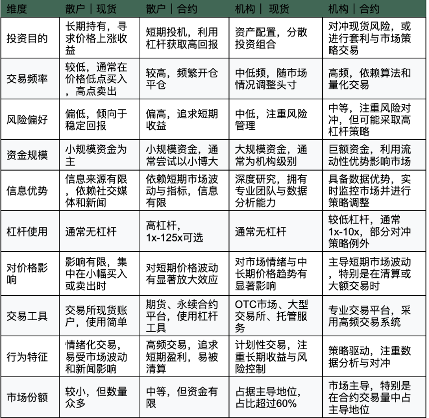 比特币现货和合约价格的关系