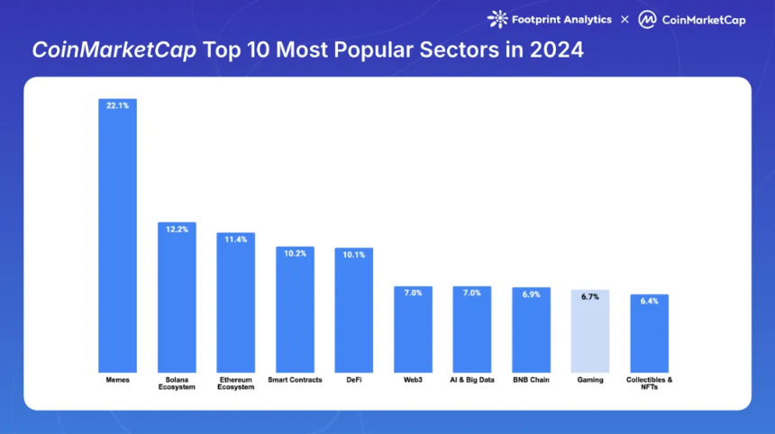 Web3 游戏 2024:牛市下的缺席者?