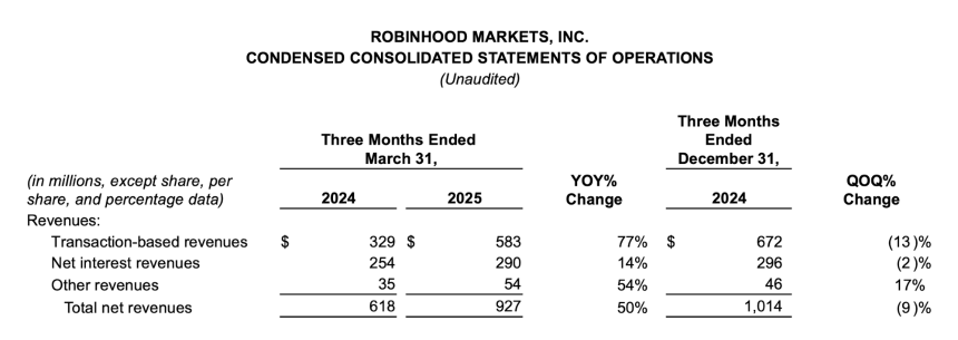 从草根到市值 6000 亿，Robinhood 娱乐至生