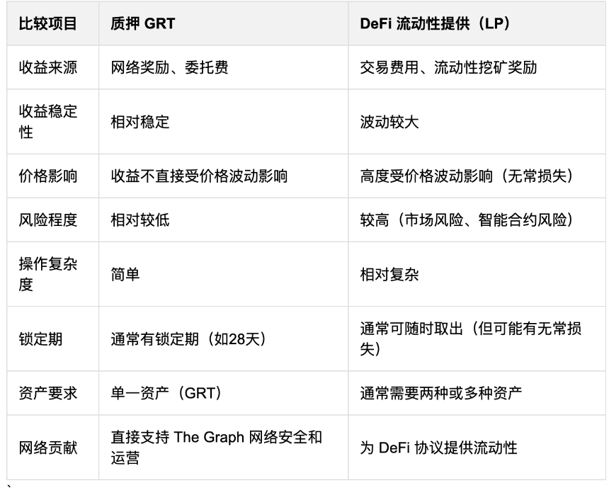 解读 The Graph:数据市场提供少有的产品契合度,GRT 会成为数据刚需下的新 Alpha 吗?