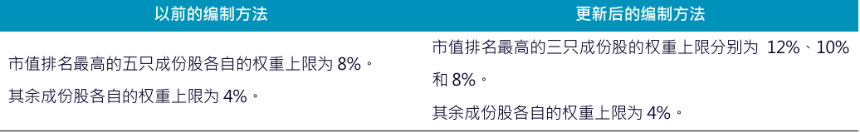 美股四大指数解析：构成及差异