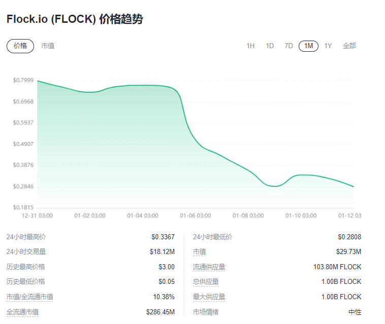 什么是 Flock.io?