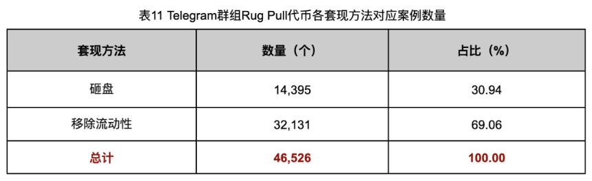 深入调查 Rug Pull 案例，揭秘以太坊代币生态乱象