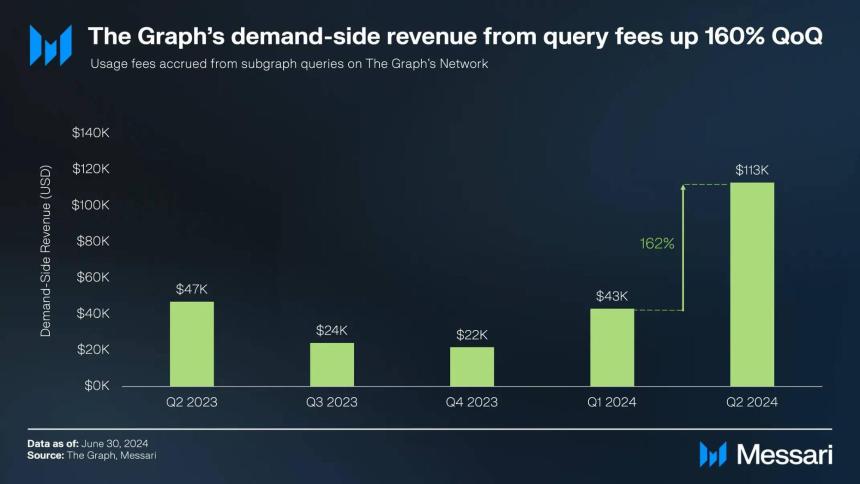 解读 The Graph:数据市场提供少有的产品契合度,GRT 会成为数据刚需下的新 Alpha 吗?