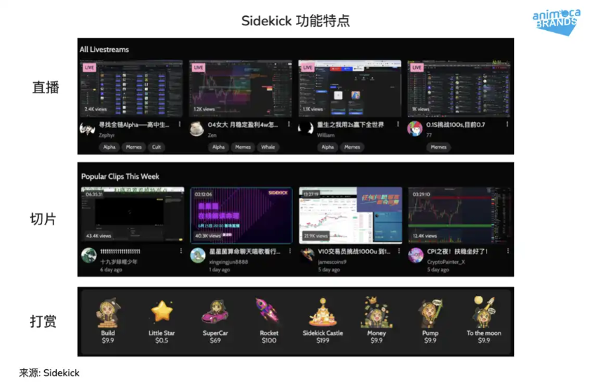 Sidekick：构建实时交易的 LiveFi 基础设施