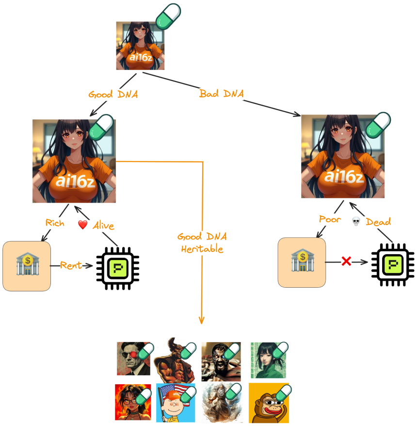 什么是 Spore Fun？