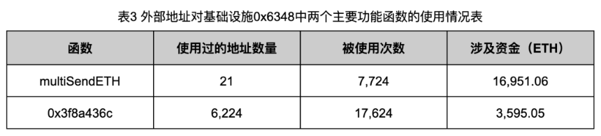 深入调查 Rug Pull 案例，揭秘以太坊代币生态乱象
