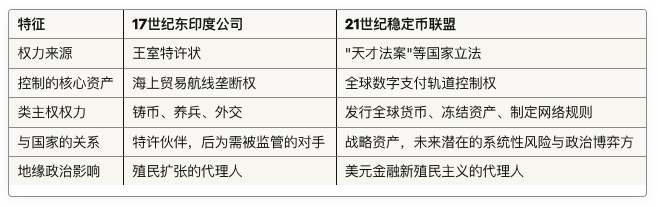 美元稳定币将如何挑战现有法币体系及国家形态