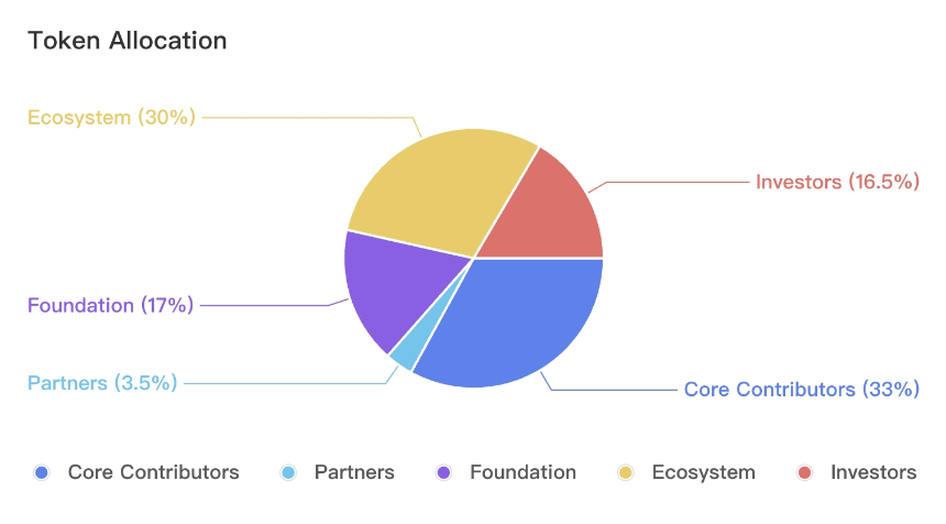 SoSoValue（SOSO）——加密市场一站式金融研究平台