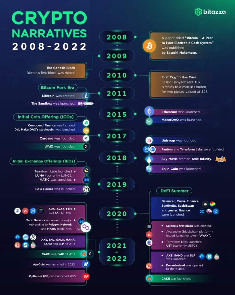 Monad 生态指南：Consumer dApp