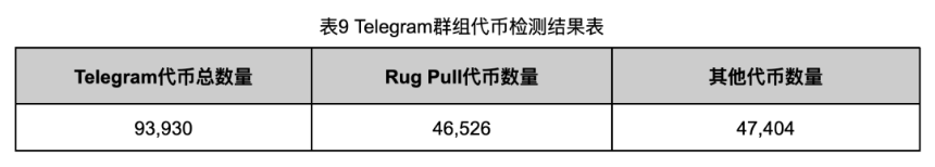 深入调查 Rug Pull 案例，揭秘以太坊代币生态乱象