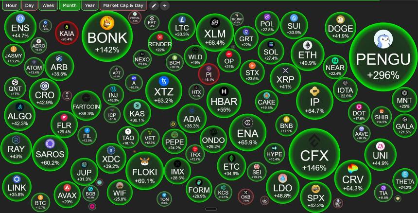Hotcoin Research | 揭秘山寨季板块轮动规律、当前阶段与趋势预测