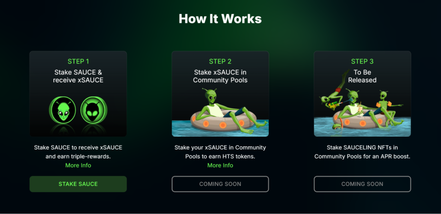 SaucerSwap是什么? 关于SAUCE的全面解析
