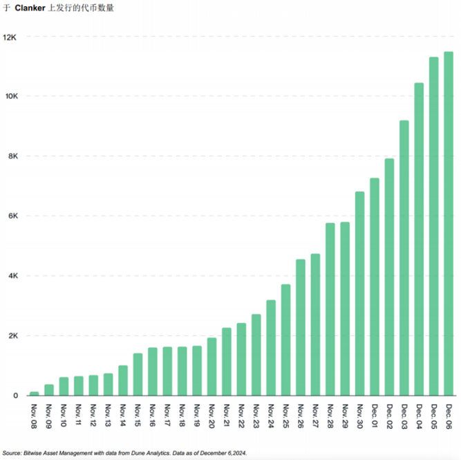 拥抱黄金时代:一览 Bitwise 2025 十大预测