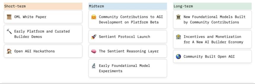 Sentient AGI:社区构建的开放 AGI