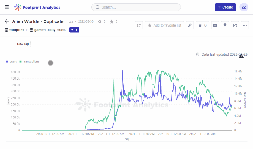 什么是Footprint Analytics?