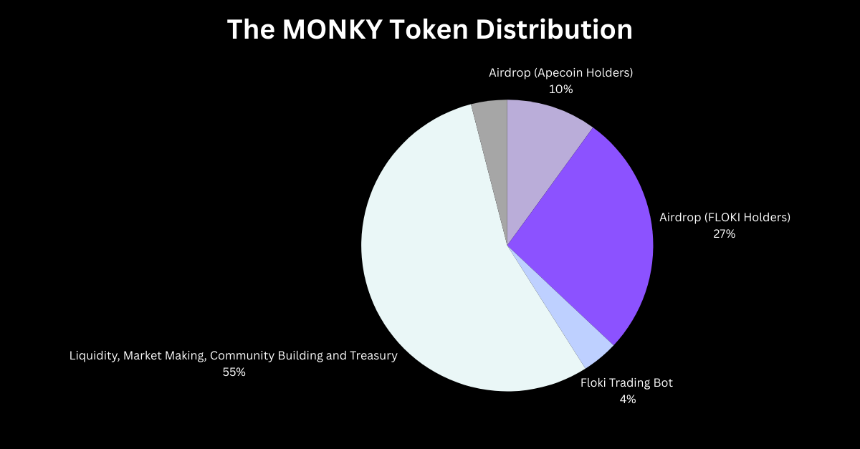 一文读懂 Wise Monkey (MONKY)