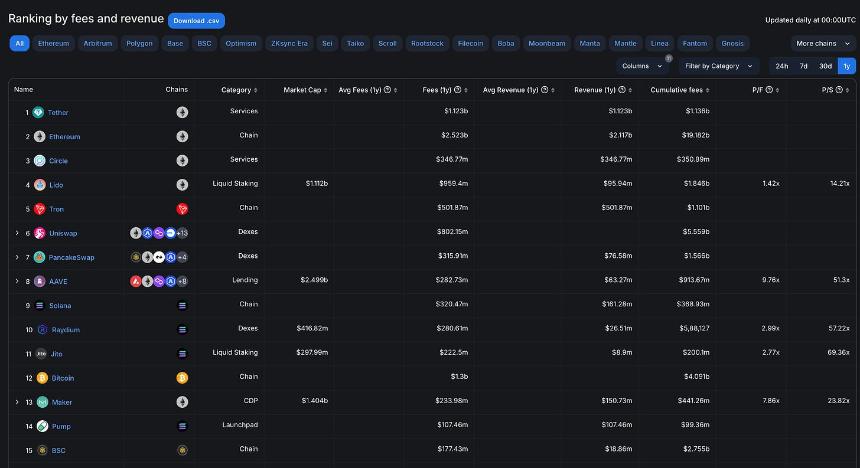 真正能赚钱的加密项目 - Tether、Helium、GEODNET等