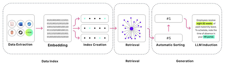 什么是 Reflection AI (RECT)?