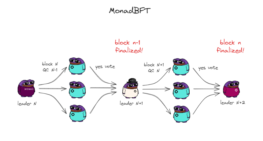 探寻Monad秘法