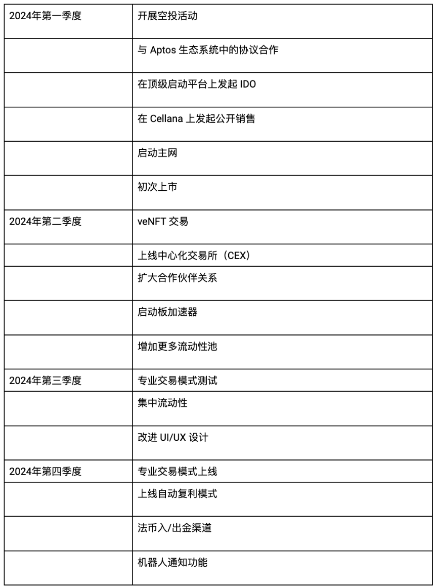 什么是 Cellana Finance?