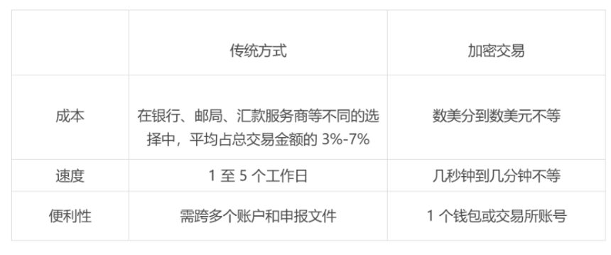 特朗普时代数字资产的机构化