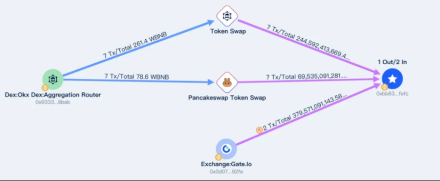 避免与Memecoin相关诈骗的指南