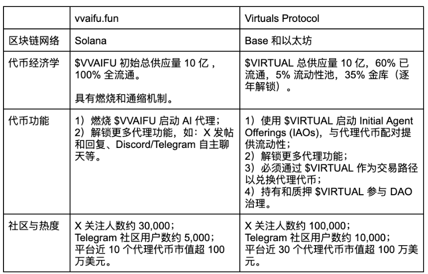 什么是 vvaifu.fun?一文读懂 $VVAIFU