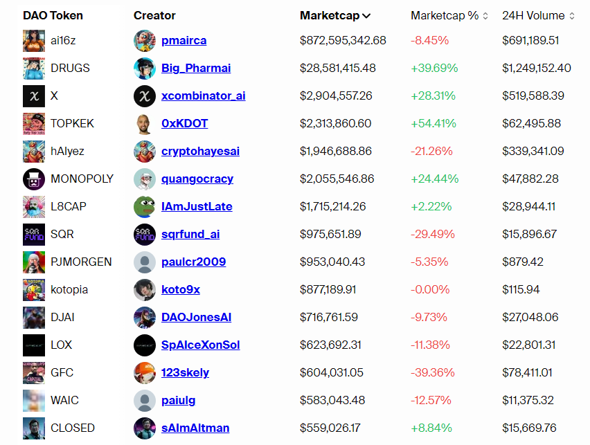一文盘点 Top 10 AI Agents